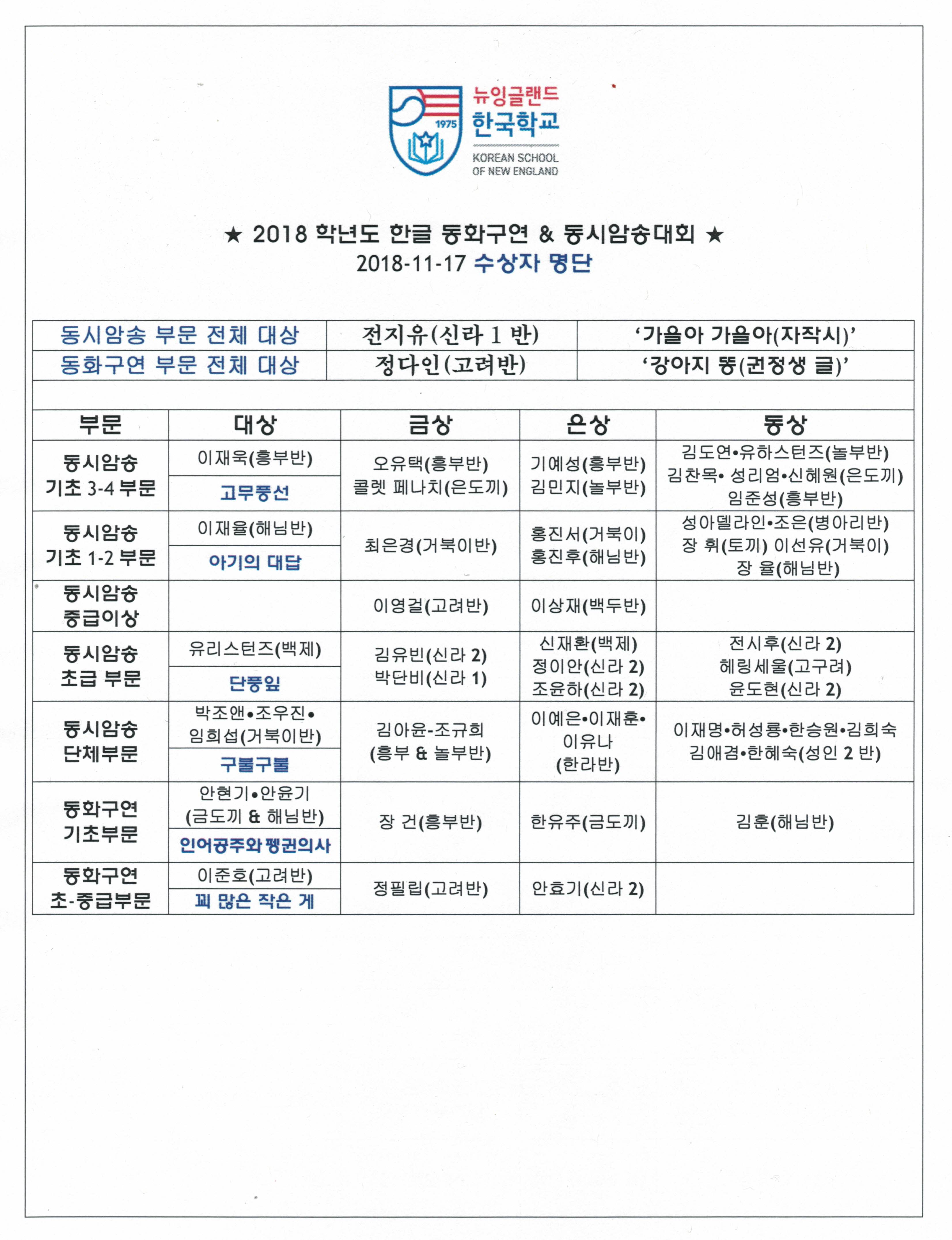2018-11-17 동화구연-동시암송대회 수상자 명단.jpg